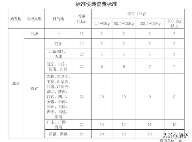 順豐快遞運費價格表2022（順豐快遞資費一覽表）