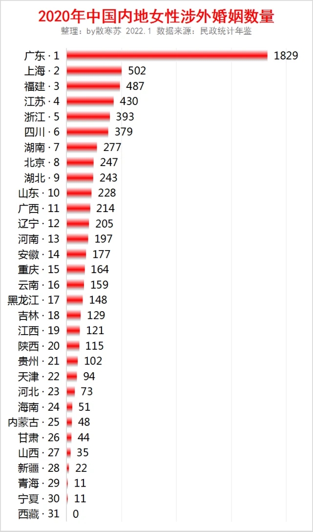 中國女人外嫁統計每年有5000萬嫁到國外？.jpg
