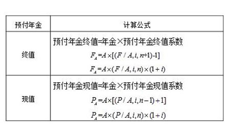 預付年金終值計算公式推導