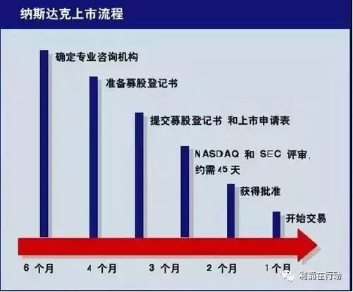 智天金融股權最新消息今天（2022智天股權兌現了）