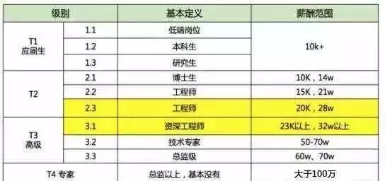 騰訊員工待遇.jpg