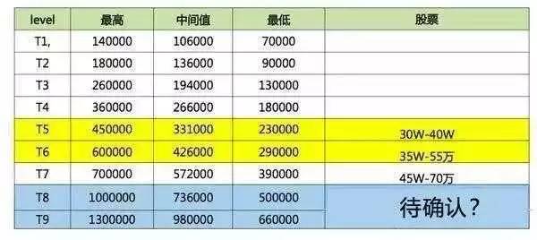 百度員工待遇.jpg