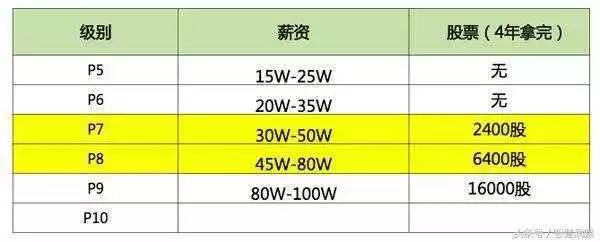 阿里巴巴員工待遇.jpg