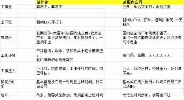 公司福利待遇好是一種怎樣的體驗？.jpg