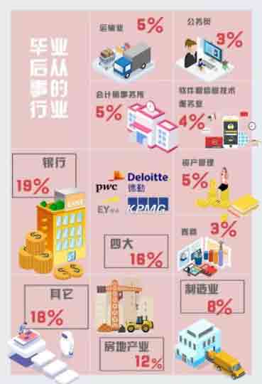 會計專碩畢業后能干啥？工資多少？.jpg