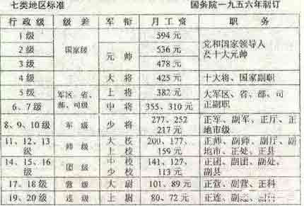 錢學森的一個月的工資是多少？文中附工資表.jpg