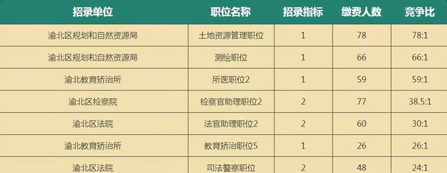 林業局正式員工工資(不同崗位公務員薪資待遇一樣么)