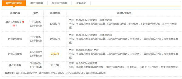 電信寬帶辦理安裝 電信寬帶套餐價格表(2022已更新)插圖1