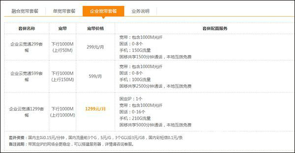 電信寬帶辦理安裝 電信寬帶套餐價格表(2022已更新)插圖5