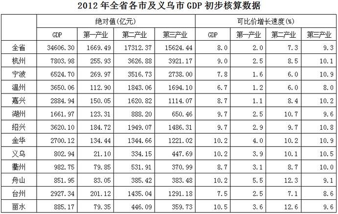 第二產業增加值占gdp比重.jpg