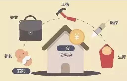 “五險一金”的這些秘密，總有一個你不知道.jpg