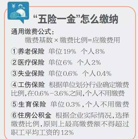 “五險一金”怎么繳、怎么用？.jpg