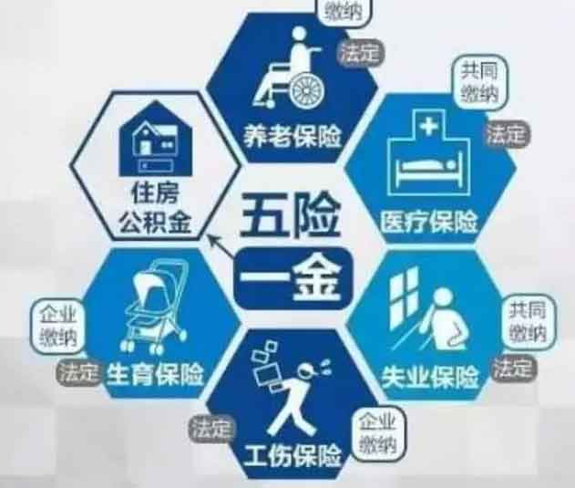 五險一金能干啥？有沒有必要買五險一金.jpg