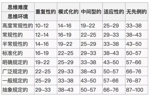海氏工作評價指導圖表之三——承擔的職務責任.jpg
