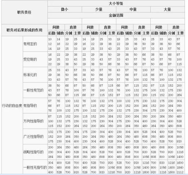 海氏崗位評估法的六步操作流程.jpg