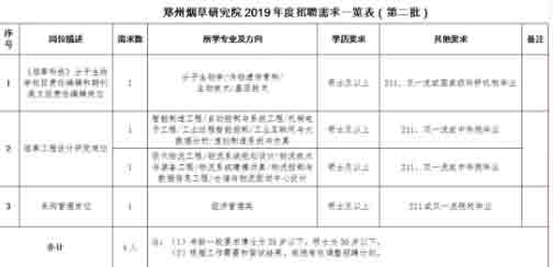 中國煙草總公司鄭州煙草研究院轉正后入編，2019應屆生，2018應屆生也可報.jpg