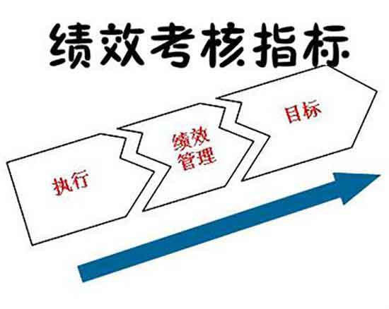 公司實施績效考核真的很好嗎？績效考核“殺死”了大公司索尼.jpg