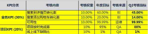 3技術團隊如何進行員工績效考核？阿里、騰訊、華為這樣做.jpg