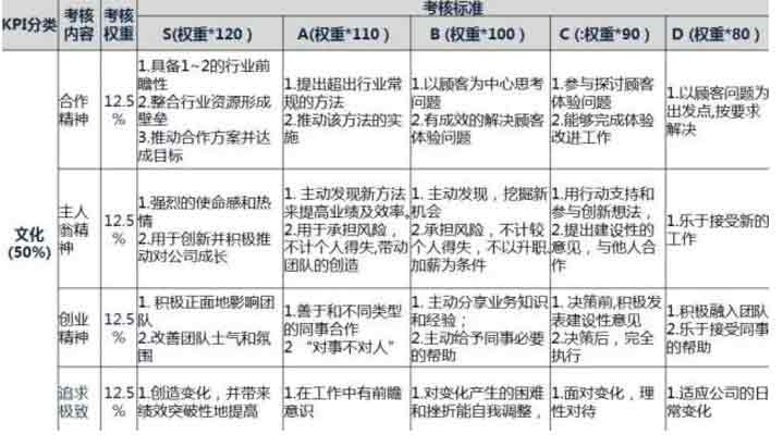 4技術團隊如何進行員工績效考核？阿里、騰訊、華為這樣做.jpg