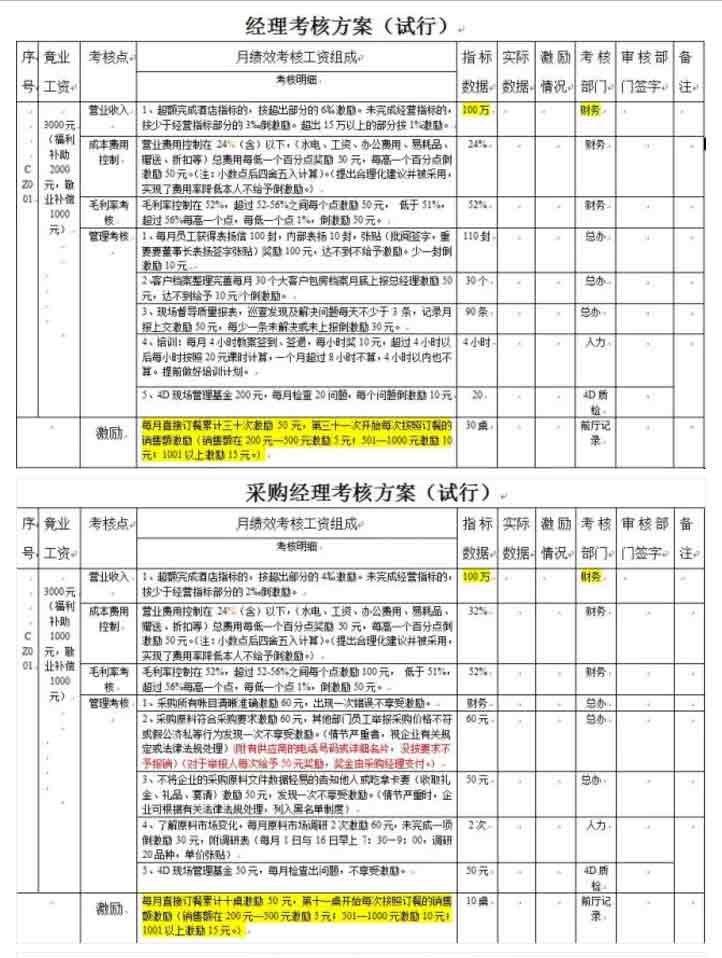 餐飲酒店公司員工薪酬績效考核指標設定1.jpg