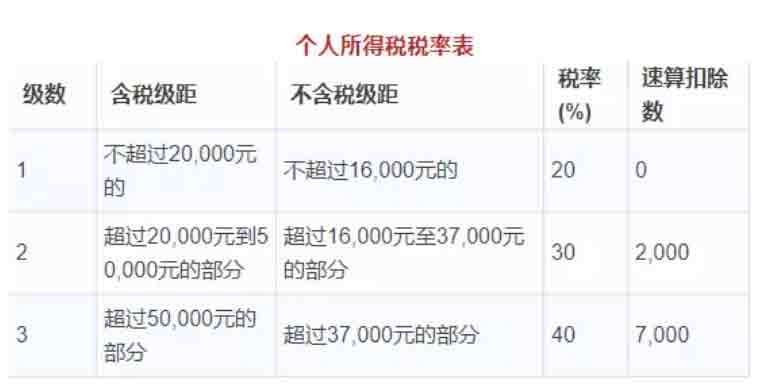 10月1日起，做賬用這個工資、獎金個稅籌劃表就對了！.jpg