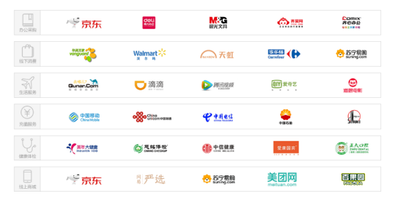 數字化福利平臺有哪些優勢？福利PLUS：很多企業關注這四點