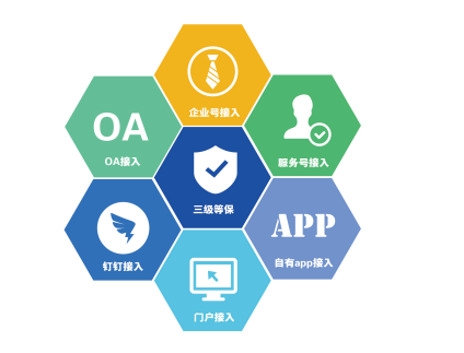 數字化福利平臺有哪些優勢？福利PLUS：很多企業關注這四點
