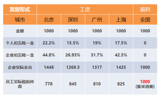 新形勢下，企業減稅降費的合規之路