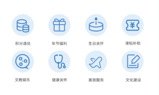 數字化福利平臺有哪些優勢？福利PLUS：很多企業關注這四點