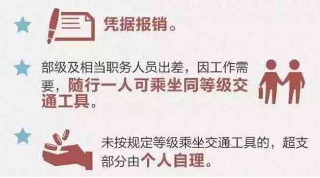 2018年最新公職人員出差費用報銷標準大全.jpg
