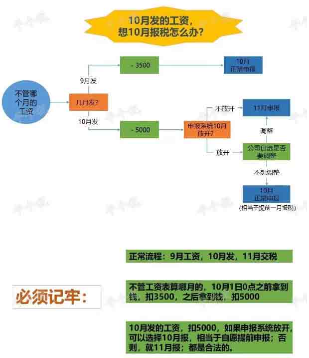 定了！2018年10月1日后公司員工的工資個稅、年終獎這么算！.jpg