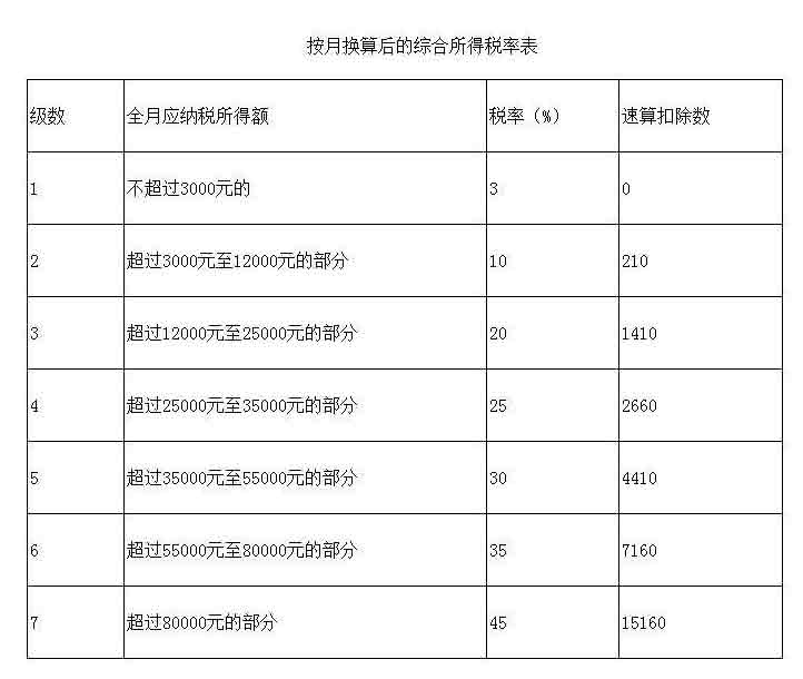 2019年個稅優惠政策銜接方案出爐：年終獎個稅優惠可再用3年.jpg