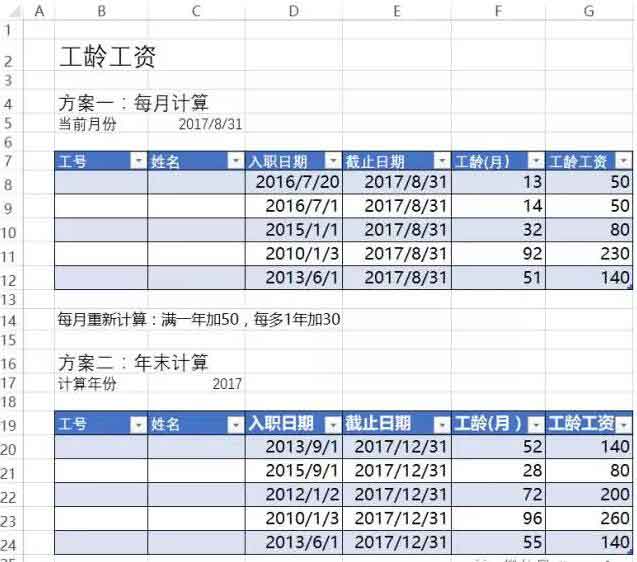 員工福利相關的幾個模型.jpg