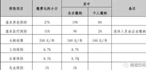 【循規找距-做優秀員工】公司員工福利制度（一）.jpg