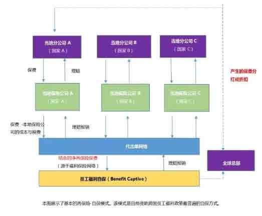 全球化的員工福利管理實踐專題.jpg