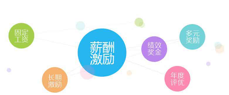 公司福利有哪些好的項目好的公司福利制度方案.jpg