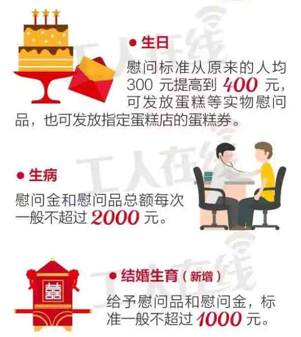 你的職工福利標準要提高了！生日費增至400元，結婚也有錢領.jpg