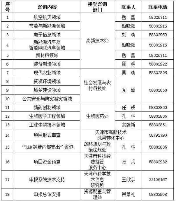 【企業福利】最高100萬元！2019年天津市“殺手锏”產品認定及研發補助項目開始申報啦！.jpg