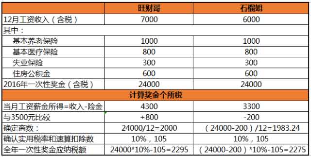 不看不知道！年終獎個稅有這種門道！.jpg
