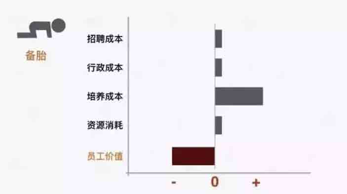 拿到年終獎后，員工紛紛離職！一個員工的離職成本，比你想象的嚴重.jpg