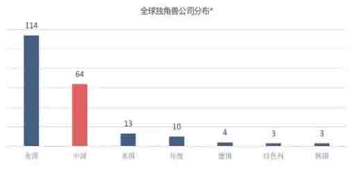 【年終獎】無股權不富，獨角獸股權免費領取的機會來了！.jpg