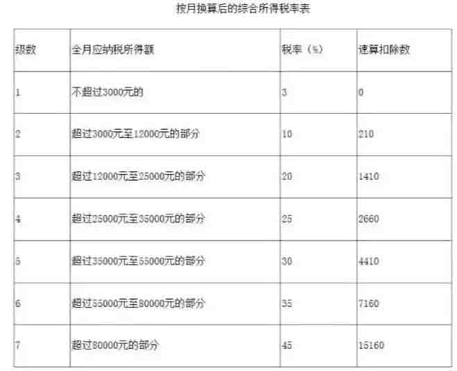 年終獎個稅優惠可再用3年-注意新的年終獎臨界點.jpg
